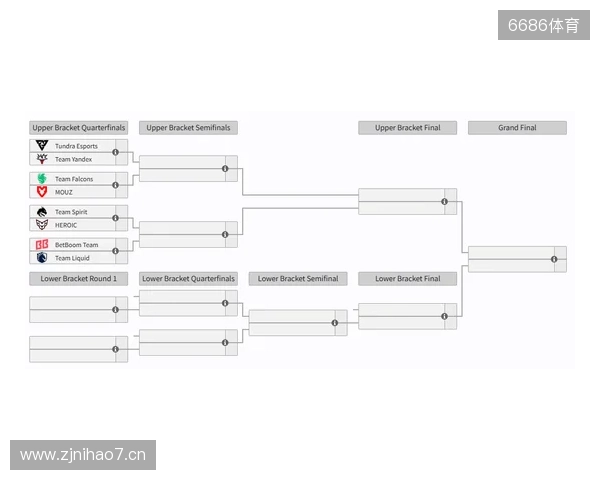 裂变天地S2瑞士轮结束，淘汰赛将于今日开赛